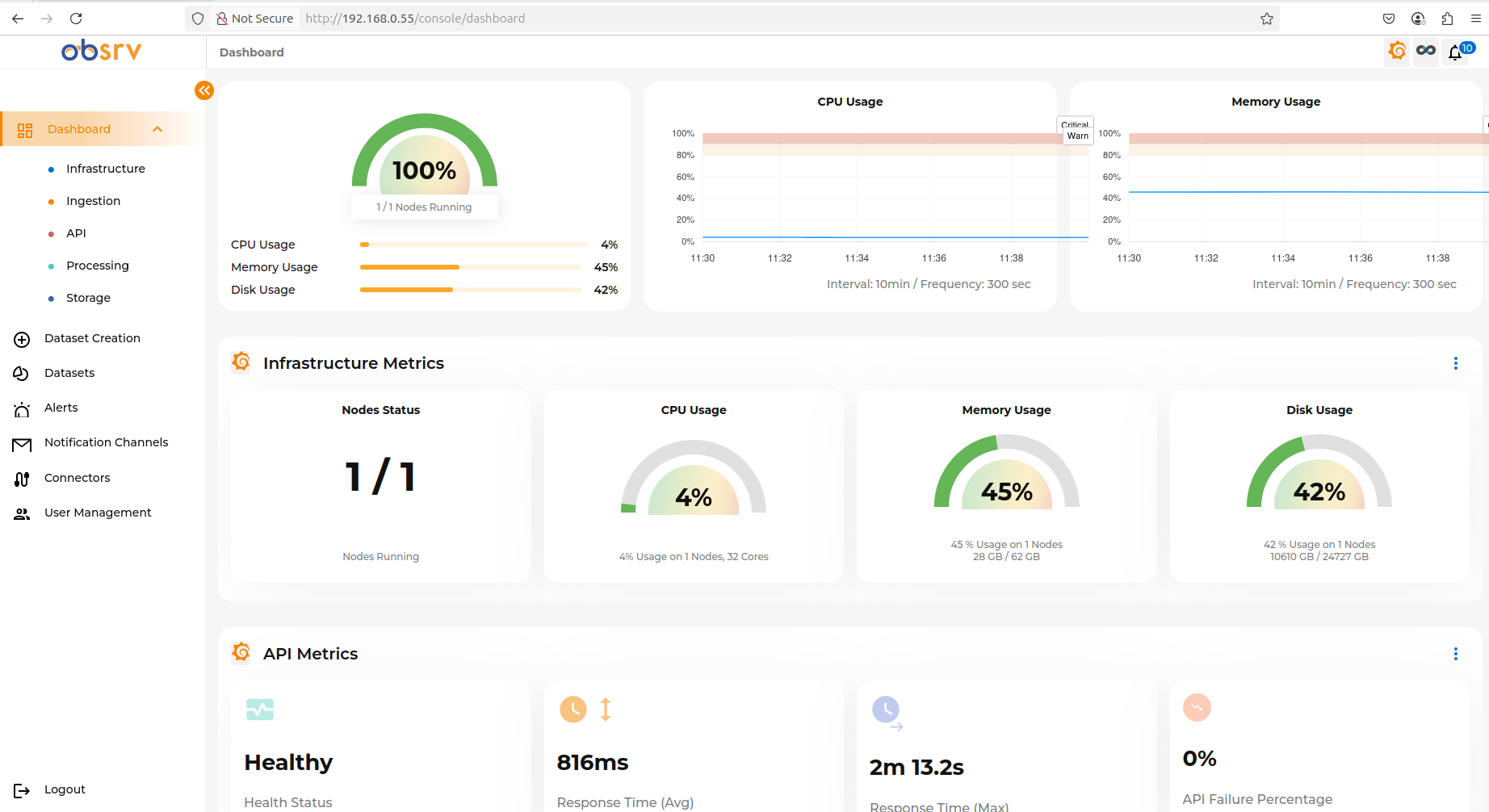 Grafana left-hand sidebar with Notification Channels option highlighted