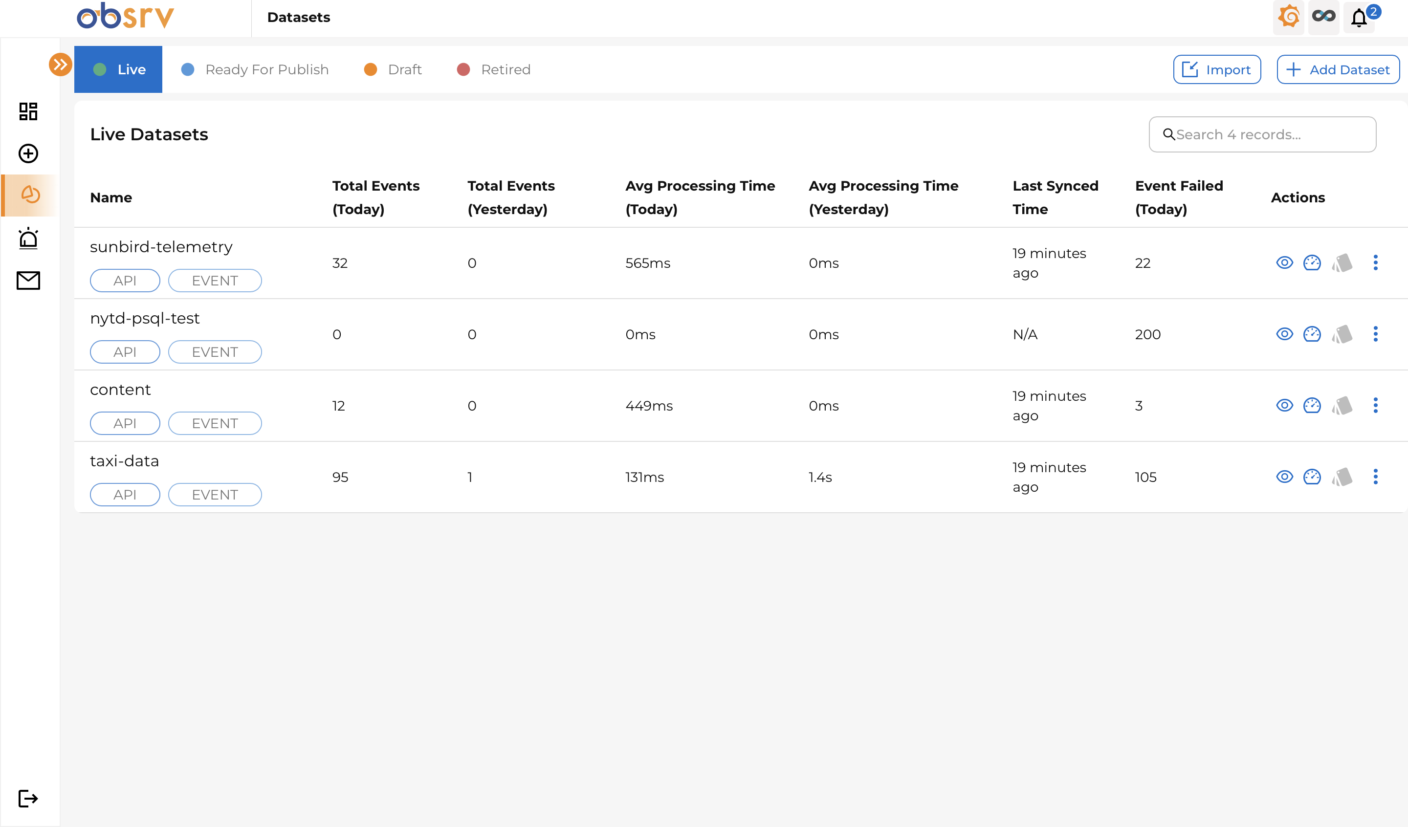 Live Dataset List