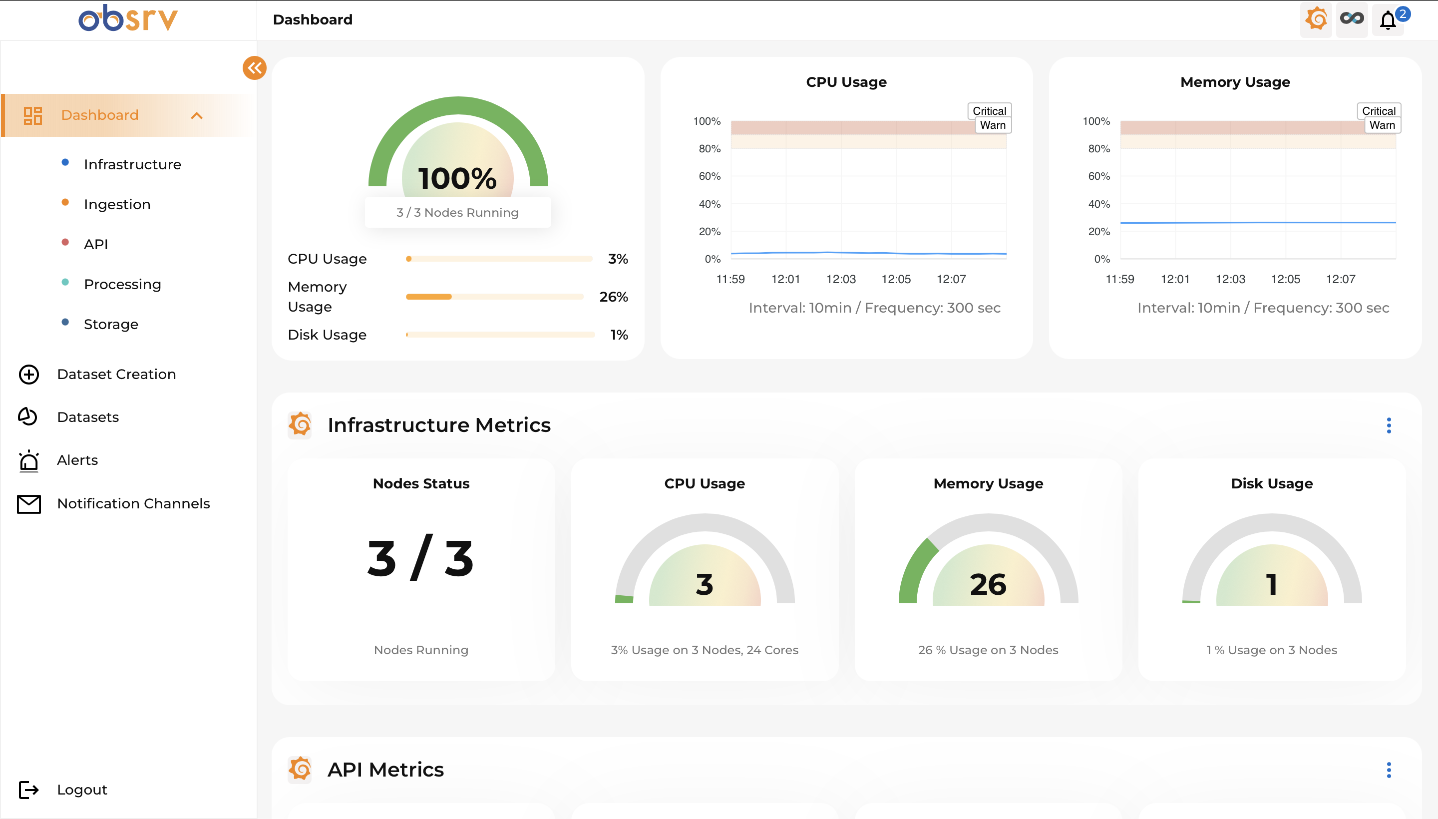 Infra Metrics