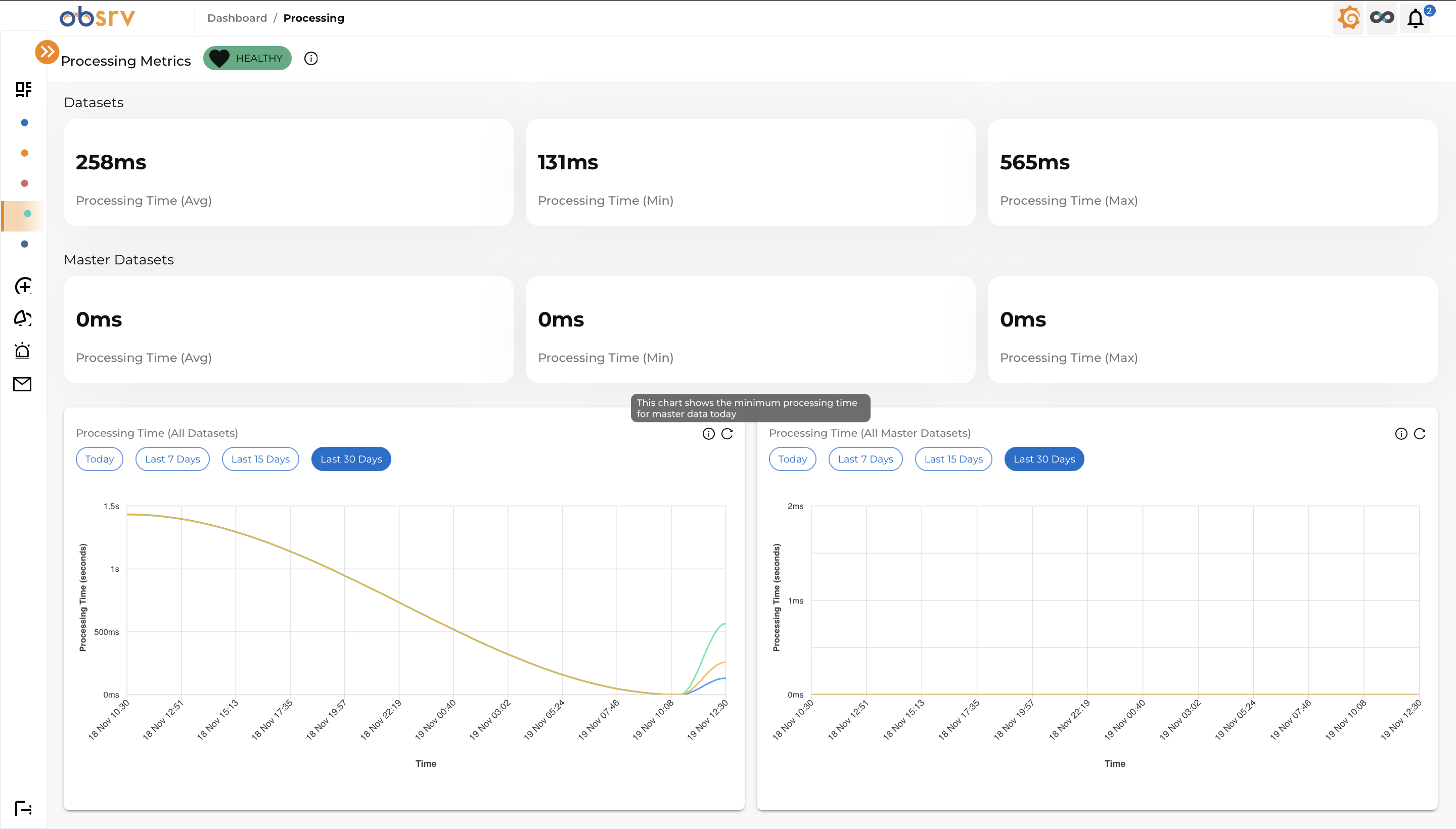 Processing Metrics