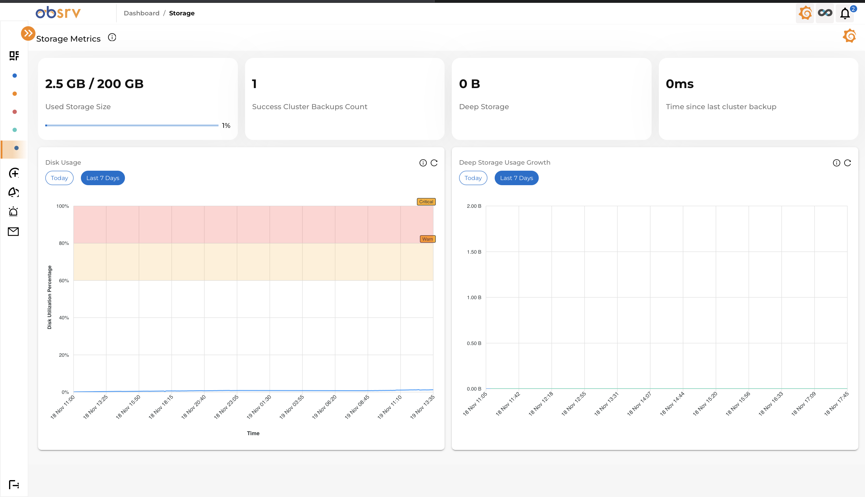 Storage Metrics
