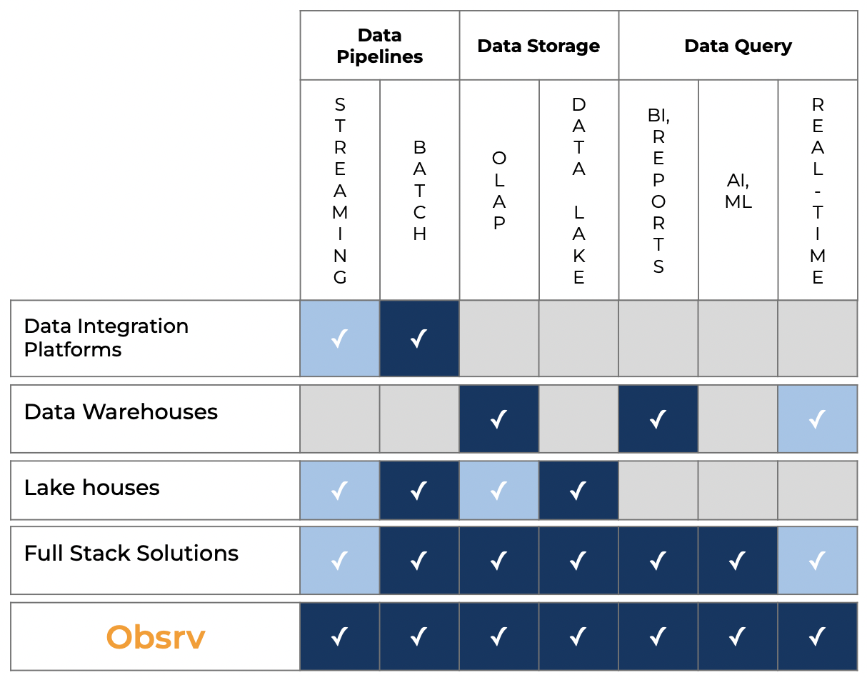 Capability Landscape